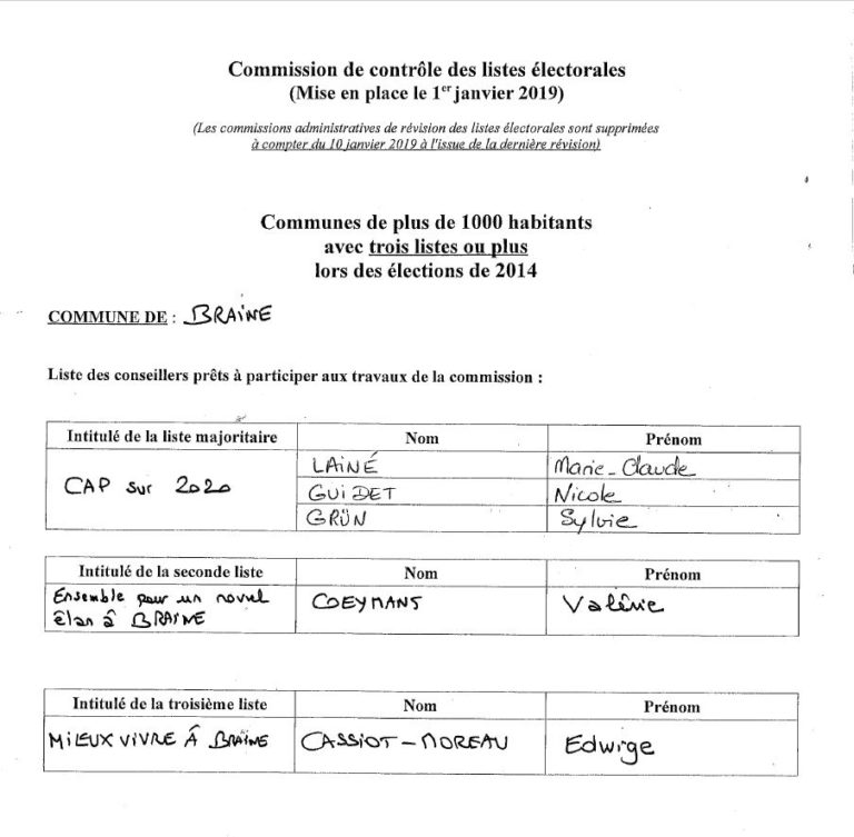 COMMISSION DE CONTROLE DES LISTES ELECTORALES MISE EN PLACE LE 1ER JANVIER 2019 Ville de Braine COMMISSION DE CONTROLE DES LISTES ELECTORALES MISE EN PLACE LE 1ER JANVIER 2019 Ville de Braine