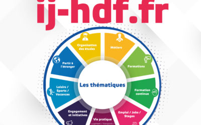 IJ-Hdf – Le portail de l’information Jeunesse
