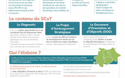 Elaboration du SCoT-AEC du Pays du Soissonnais Valois