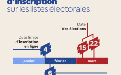 Inscription sur les listes électorales